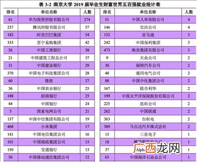 单位性质为三资是什么意思,企业化型为其他企业是什么意思？