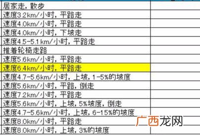 快走半小时消耗多少卡路里,十公里步行消耗多少卡路里？