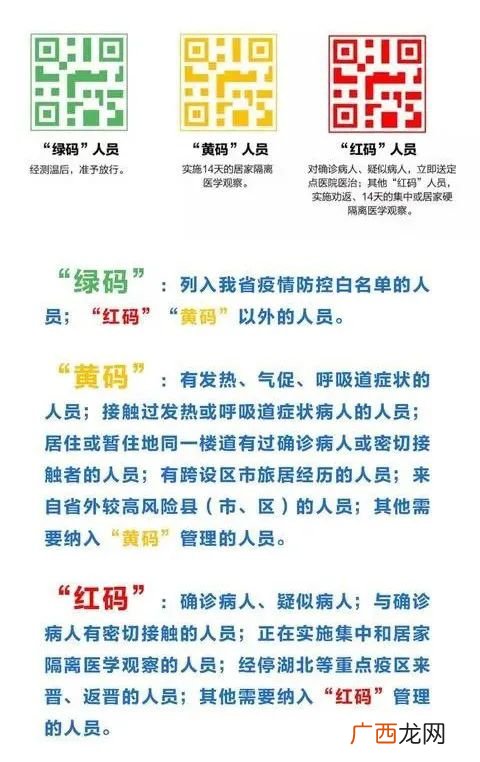 健康码红码黄码绿码是什么意思,健康码绿黄红分别是什么意思？