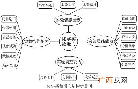化学核心素养是什么,九年级化学核心素养标准？