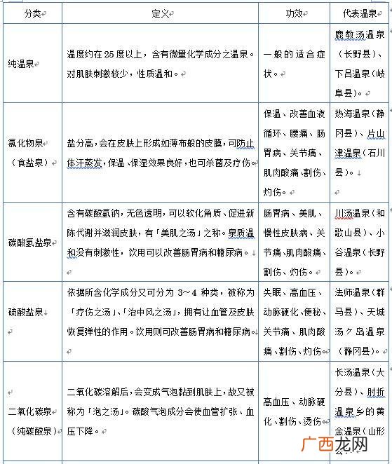 温泉的定义是什么,遥远的温泉阅读理解？