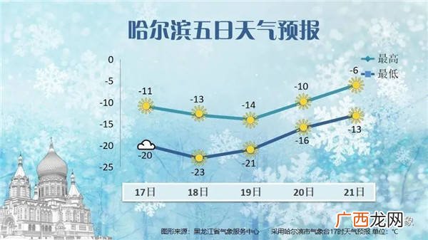 表示天气寒冷的词语有哪些,形容寒冷的冬天的词语有哪些?
