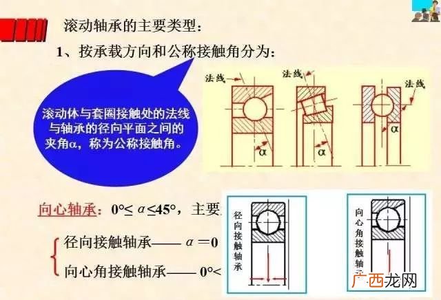 什么叫做润滑它分为哪些类型,常见的润滑脂分类？