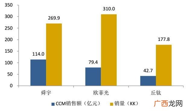 ccm是什么职位缩写,15sccm是多少大气压？