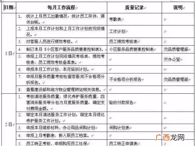 客服的工作职责是什么,客服的岗位职责都包括哪些内容？