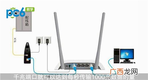 路由器百兆和千兆的区别,100m光纤与1千兆光纤有什么分别？
