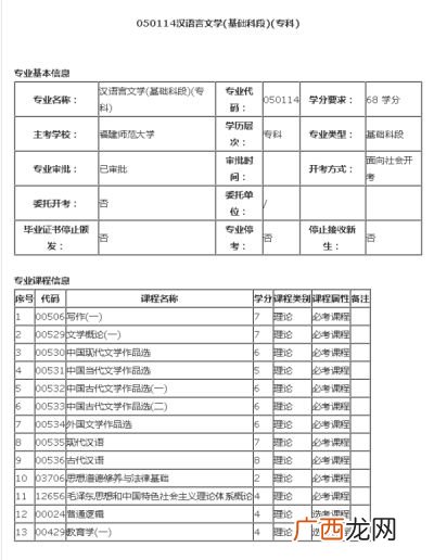 汉语言文学专科自考,自考汉语言文学专科考试科目有哪些？