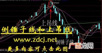 上吊线和锤子线,k线里锤子线在涨势中出现是什么意思？