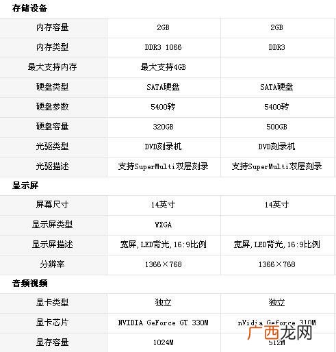 分辩和分辨的区别,分辩和分辨的区别是什么？