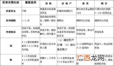 期货交易基本知识,什么是期货，新手做期货需要注意什么？