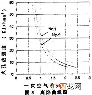 梯度是怎么定义的,梯度是标量还是矢量？