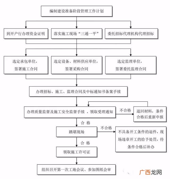 什么是建设工程项目施工管理工作,从事建设工程项目施工管理工作需要什么？