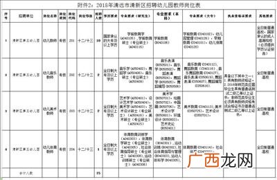 清远市清新的区号是多少,清远市邮政编码是多少？
