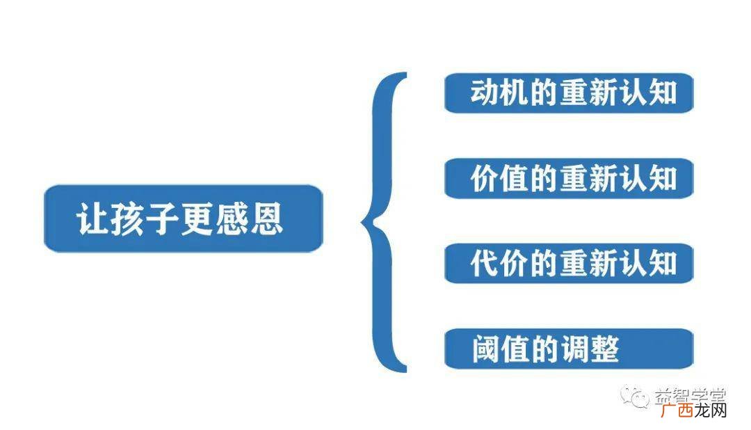 感恩心态怎样理解,如何学会感恩？