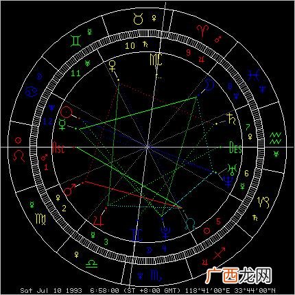 星盘里月亮是什么意思,主星座副星座怎么看月份?