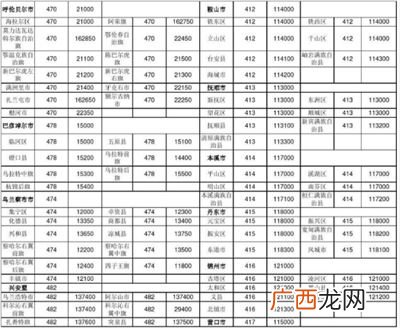 苏州的电话区号,苏州的邮政编码是多少？