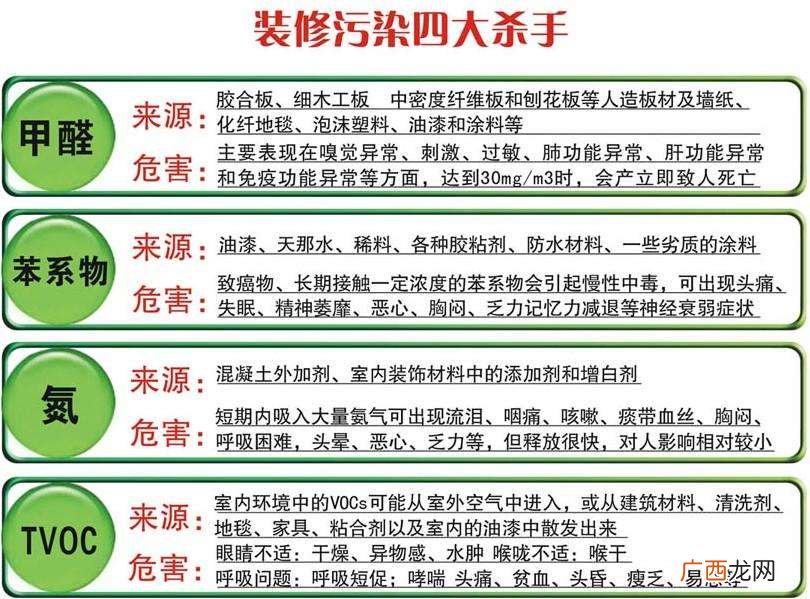 甲醛超标怎么处理,甲醛超标如何处理？