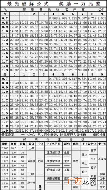 早产儿体重多少斤算正常值,34周早产儿一个月能长几斤？