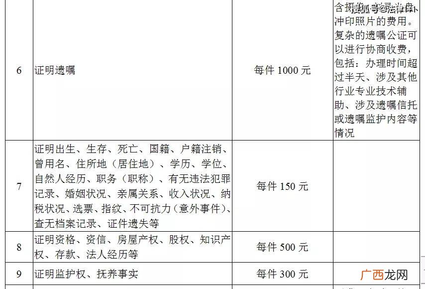 公证处公证费用收取标准,2021年青岛公证费是多少?