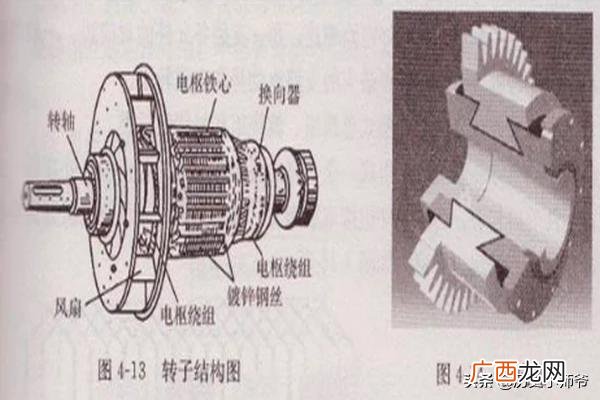 换向器的作用,初三，物理\"换向器的作用\"？