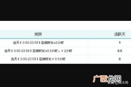 新浪微博怎么看别人的微博等级,新浪微博怎样提升微博等级？
