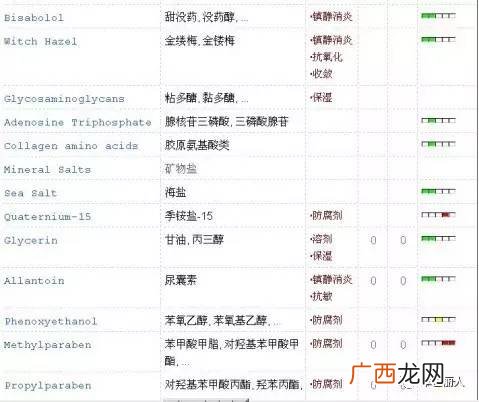 化妆品成分表,化妆品成分表分析怎么看？