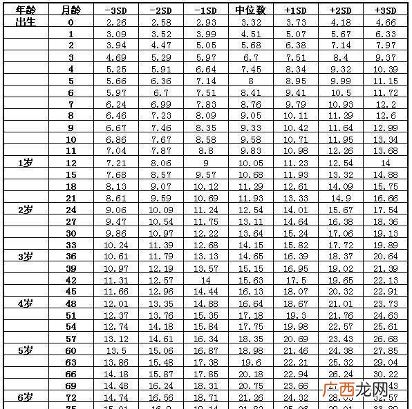 体重写kg是什么意思,写小孩体重怎么写?