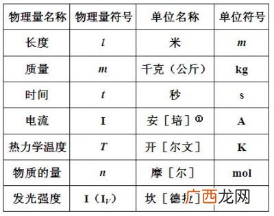 一公斤与毫升怎么换算,1公斤等于多少毫升？