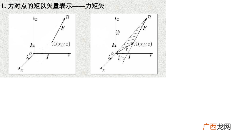 力矩的定义是什么,什么是力矩?