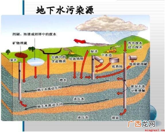 地下水温度一般多少度