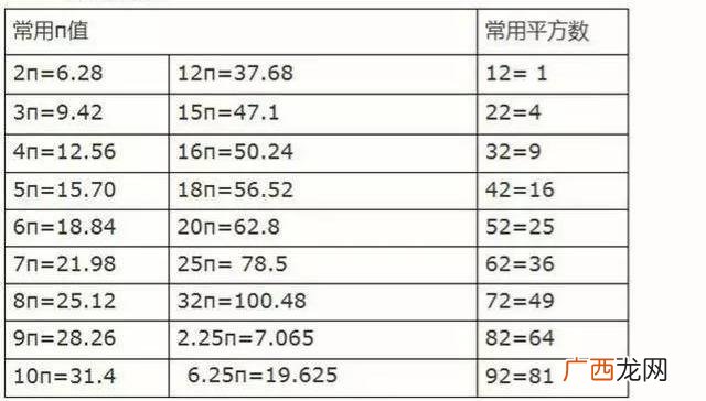 计量单位重量升用字母什么代替,一升表示的是面积还是重量？