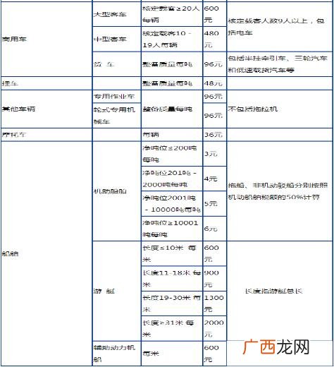 新能源汽车需要缴纳车船税吗,电动摩托车交强险必须交车船使用税吗多少钱？