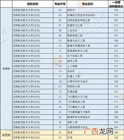 沈阳航空航天大学是一本还是二本,沈阳航空航天大学是一本还是二本？