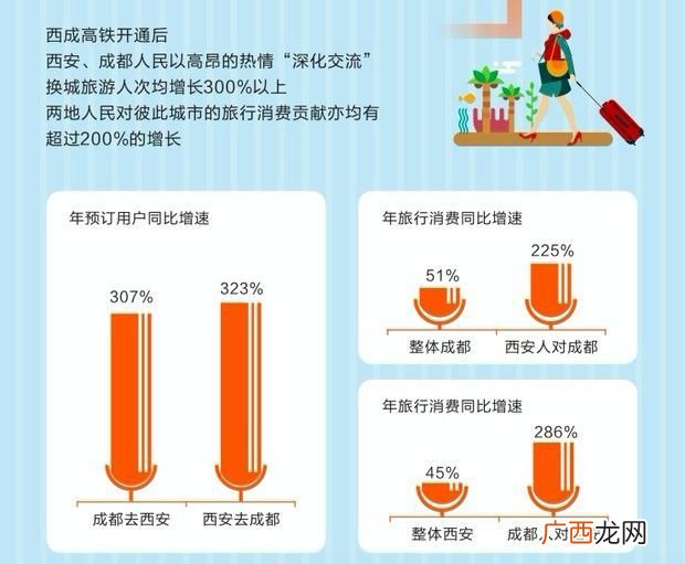 成都区号多少,成都的区号是多少？