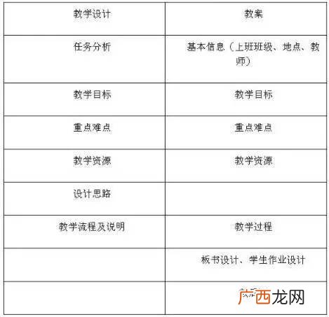 教学重点和教学难点有什么不同,教学重点和难点怎么写？