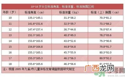 14岁孩子的标准身高,14岁男孩女孩身高表？