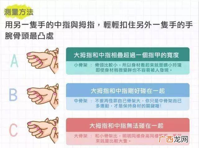 怎样算骨架大,骨架大小怎么判断？