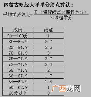 什么是标准4分制学分绩怎么算,什么是标准4分制学分绩?怎么计算？