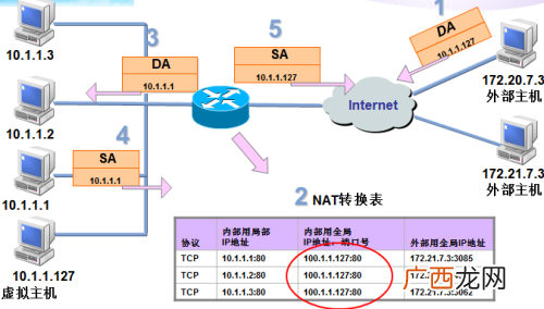 什么是网络拓扑图,如何自动生成网络拓扑图？
