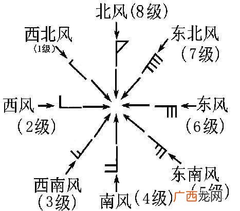 风的名称是什么,人们把风分为哪几级分别是怎样规定的？