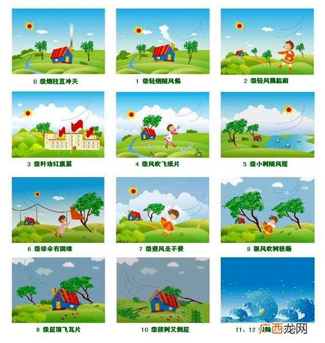风的名称是什么,人们把风分为哪几级分别是怎样规定的？