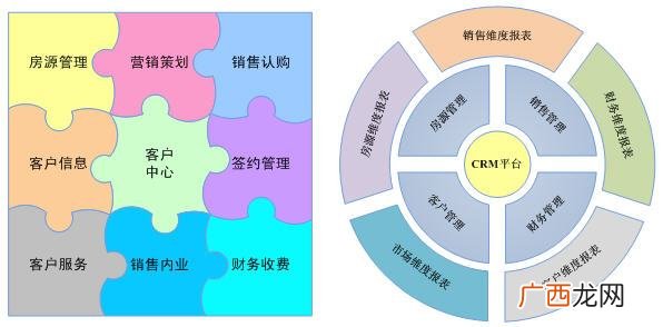 房地产渠道销售是做什么的,房地产渠道销售什么意思？