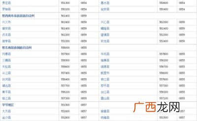 贵州邮编多少,贵州省邮政编码是多少？