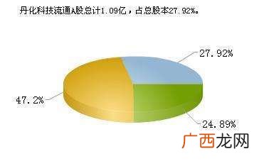 总股本是什么意思,发行股本和总股本区别？