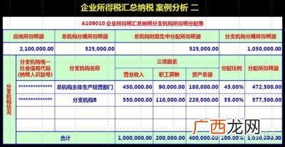 什么是企业所得税,企业所得税:特定业务是什么意思？