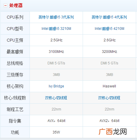 三代i5和四代i5那个更好,3代i5与4代i5的区别？