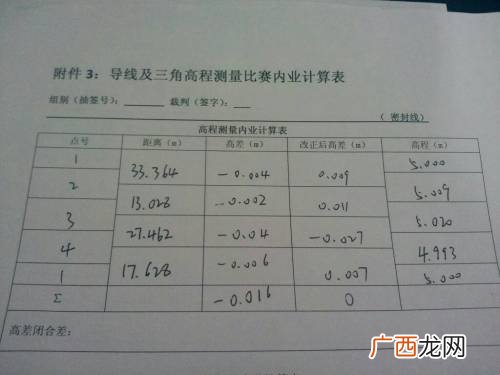 高差闭合差如何确定,高差的平差公式？