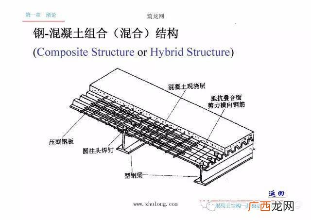 混凝土结构建筑的保质期是多久,混凝土施工质保时间？