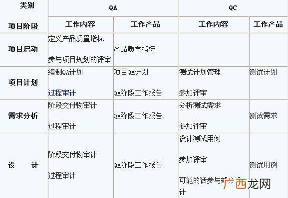 qa和qc是什么意思,QA和QC指什么？