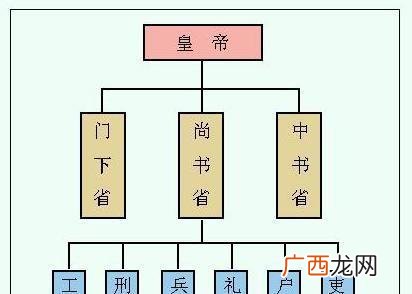 王绾与李斯争论的焦点是什么,大秦赋剧情嫪毐在第几集入宫?
